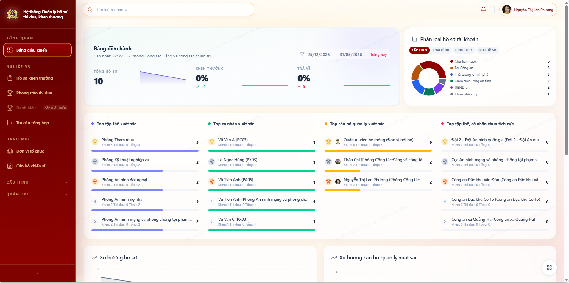 Ảnh cover Dashboard điều hành dữ liệu